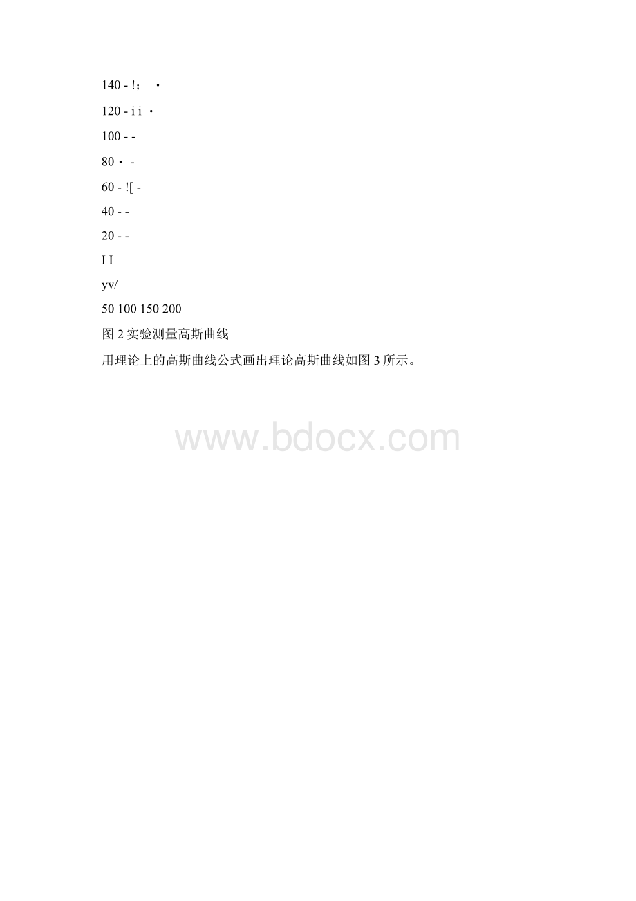 高斯光束的matlab仿真设计.docx_第2页