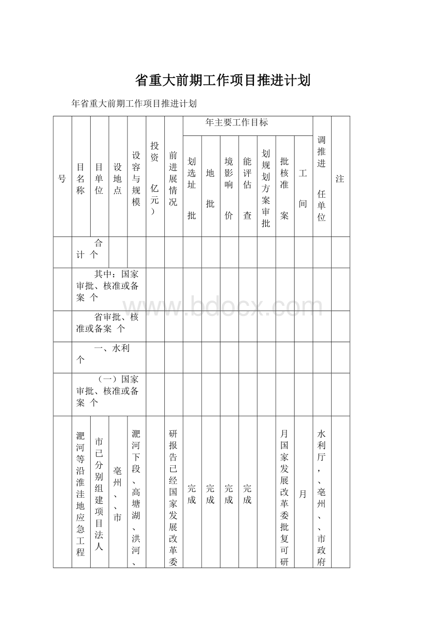 省重大前期工作项目推进计划Word文档格式.docx_第1页