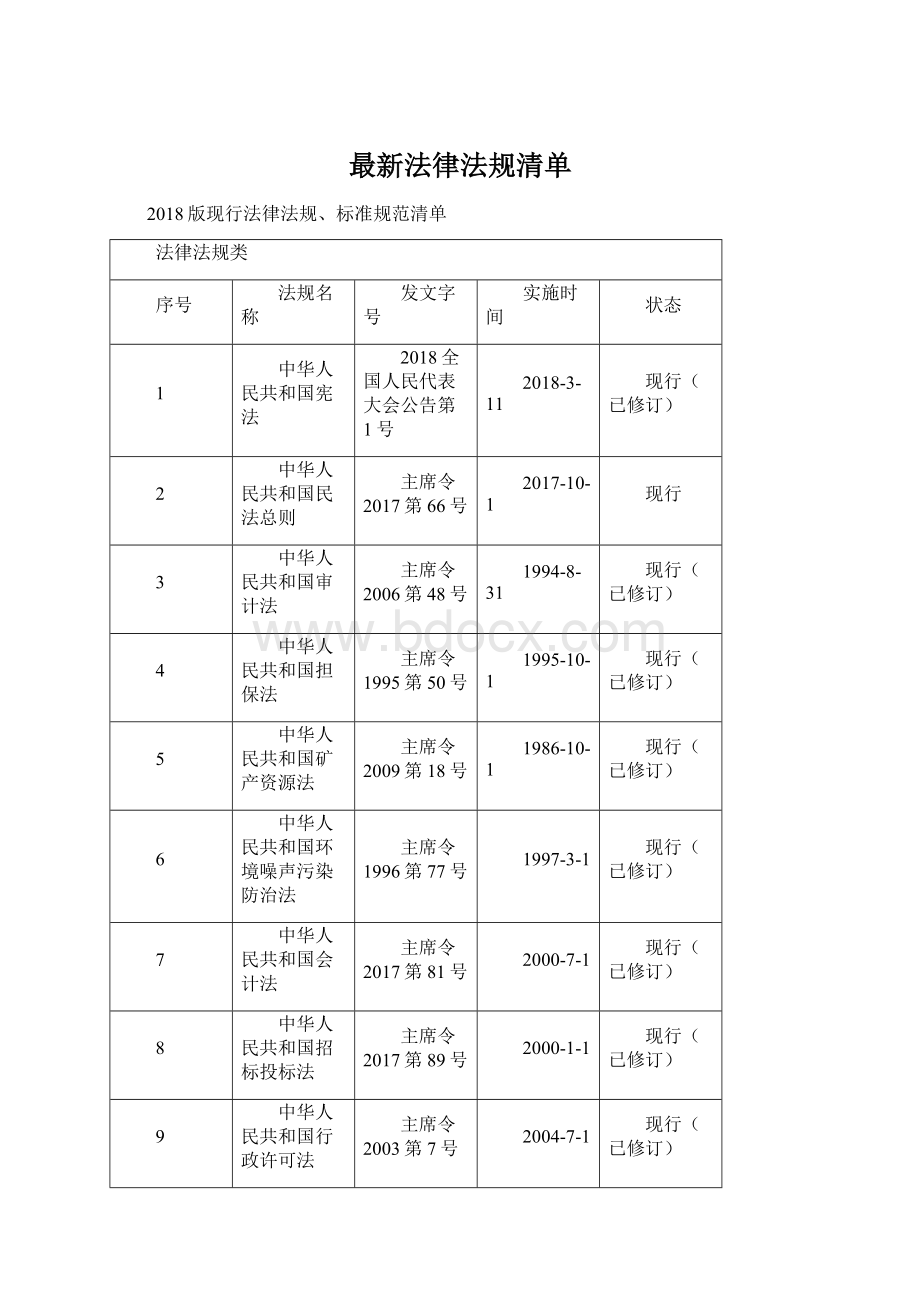 最新法律法规清单Word下载.docx