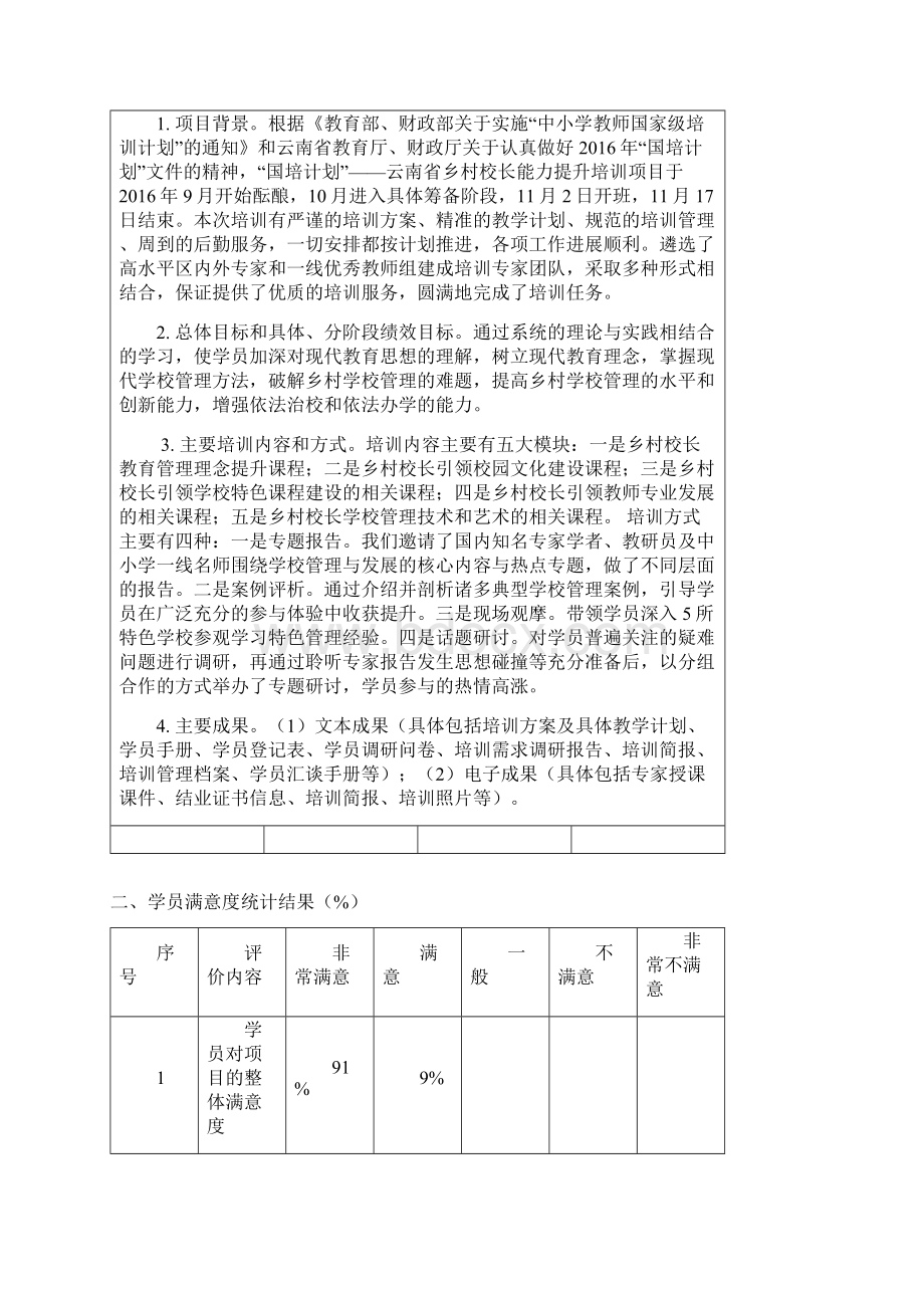 国培计划绩效自评报告.docx_第3页