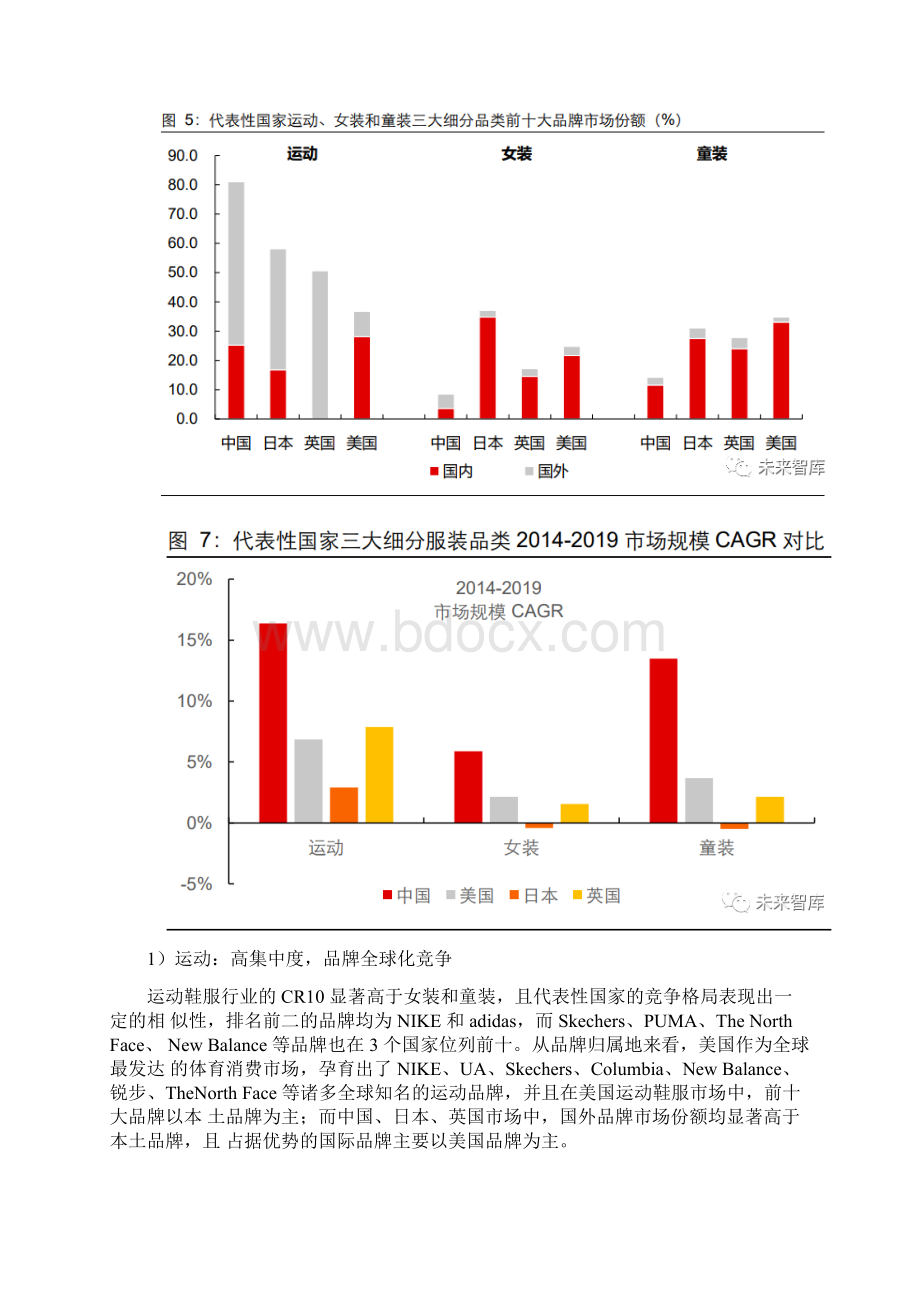 服装行业深度报告一叶知秋国货崛起正当时Word下载.docx_第3页