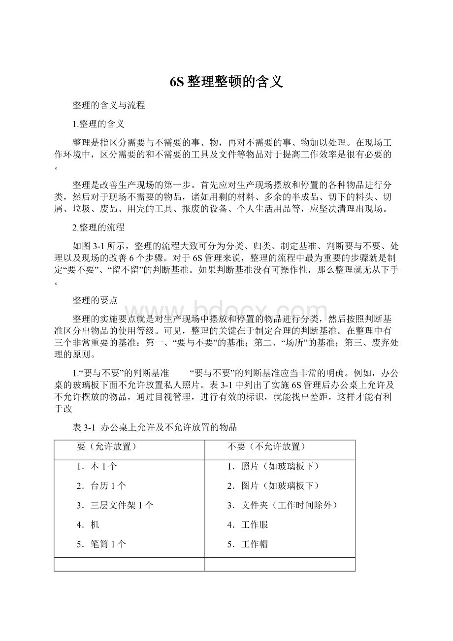 6S整理整顿的含义.docx_第1页