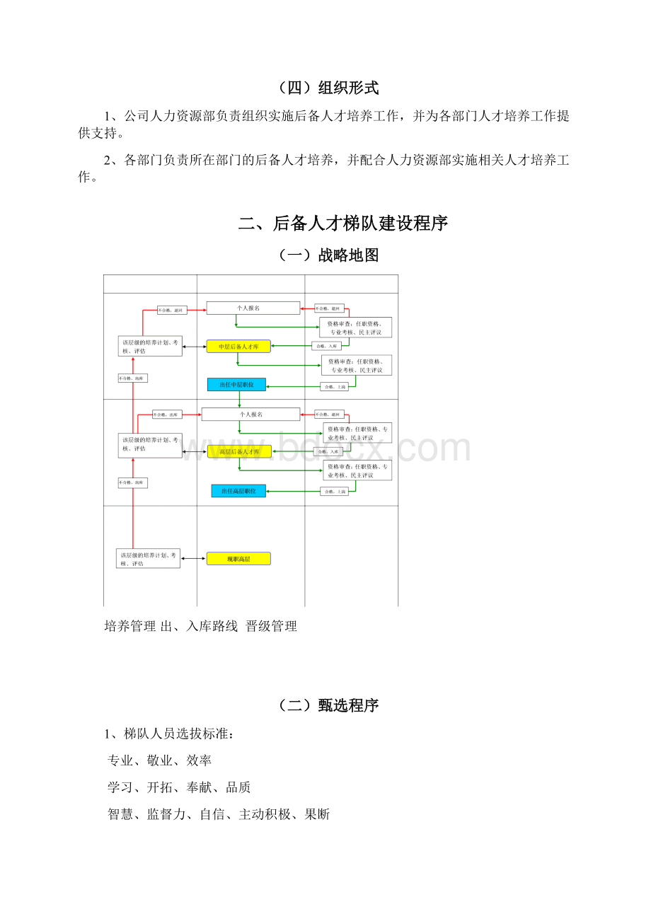 地产人才梯队培养计划执行方案Word文件下载.docx_第2页