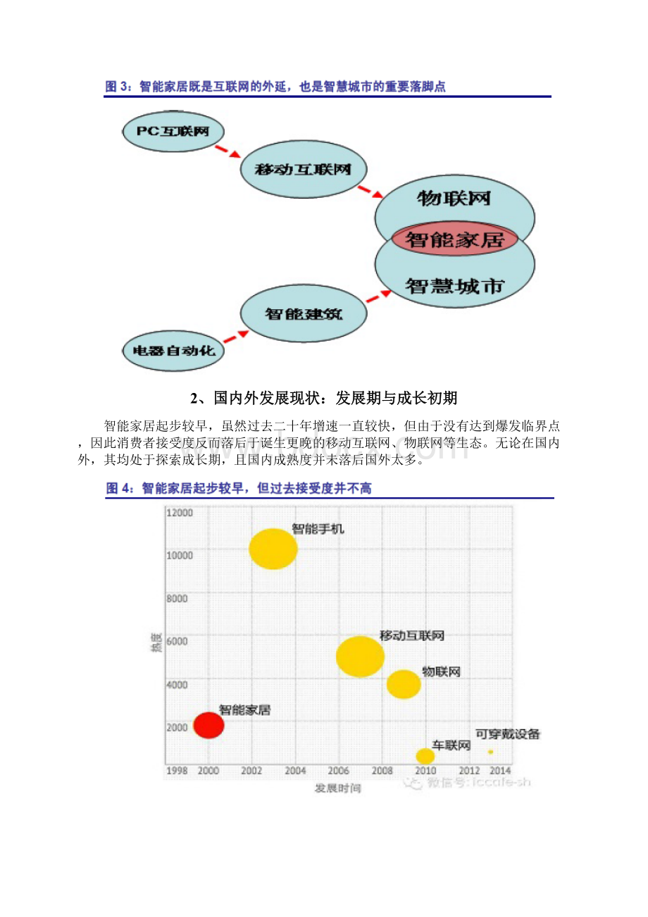 智能家居行业分析报告.docx_第3页