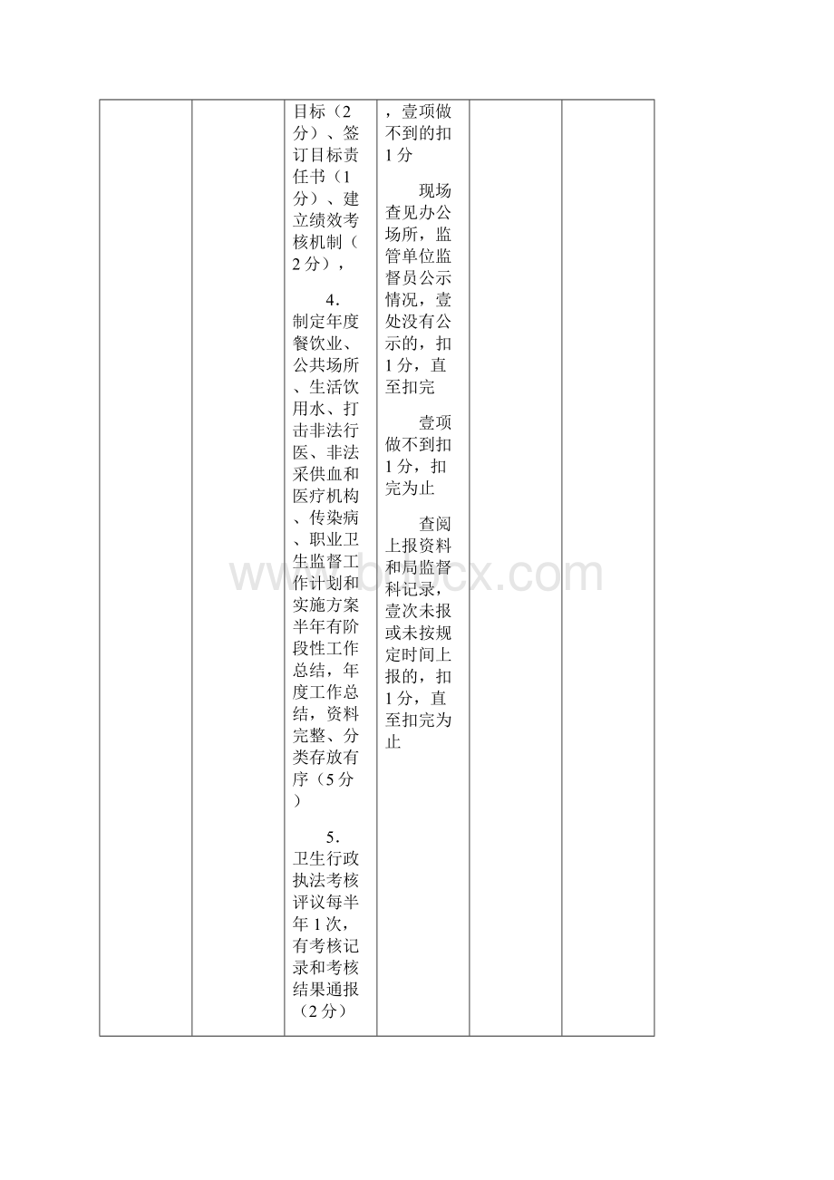 绩效考核洛阳市卫生监督机构考核细则讨论稿.docx_第2页