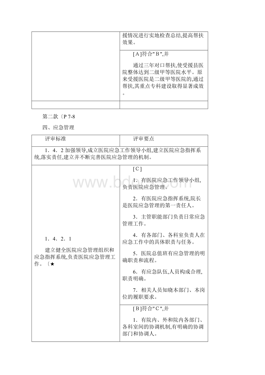 三级医院评审标准核心条款Word格式.docx_第3页