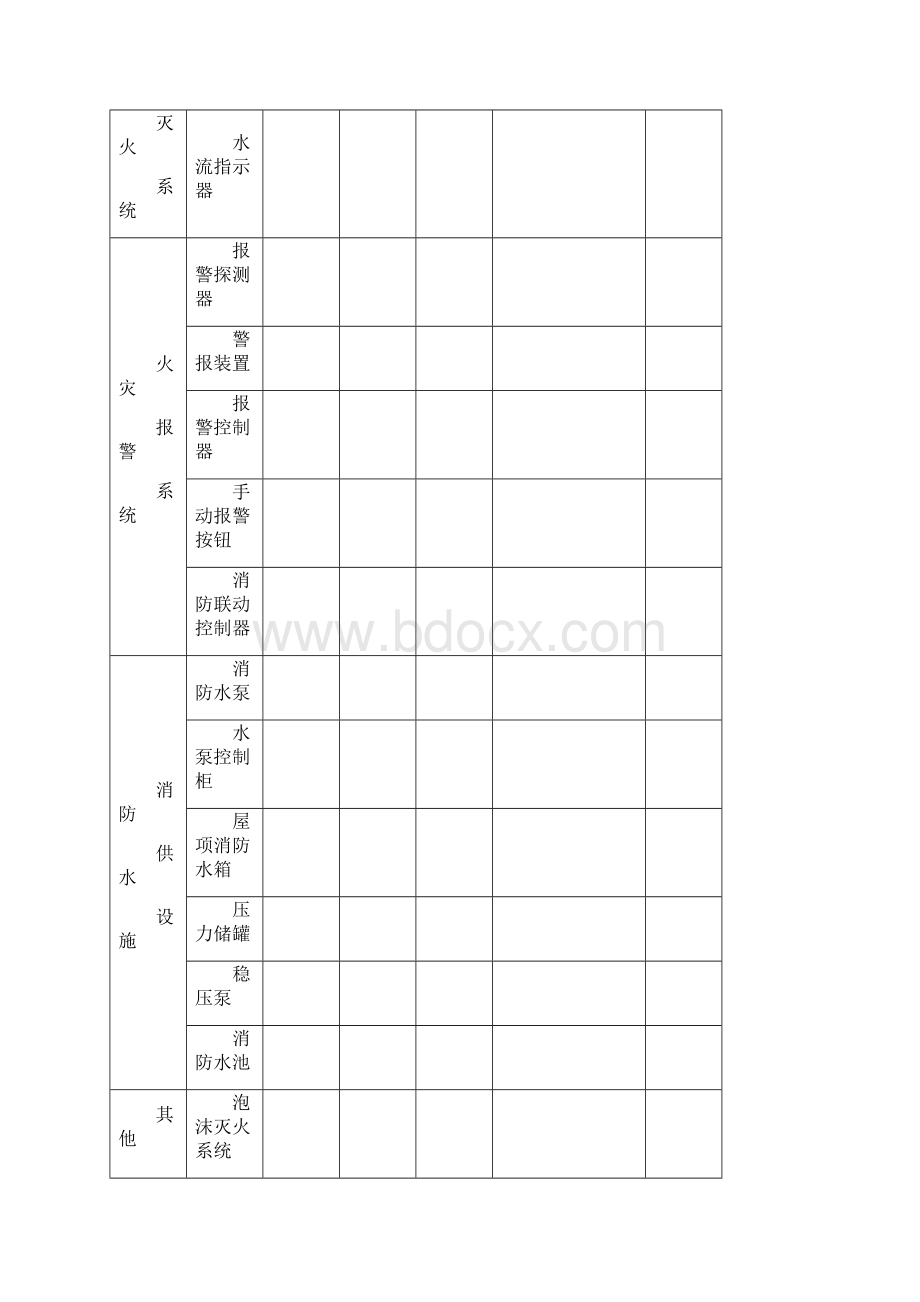 四个能力建设常用表格记录示例学习资料.docx_第3页