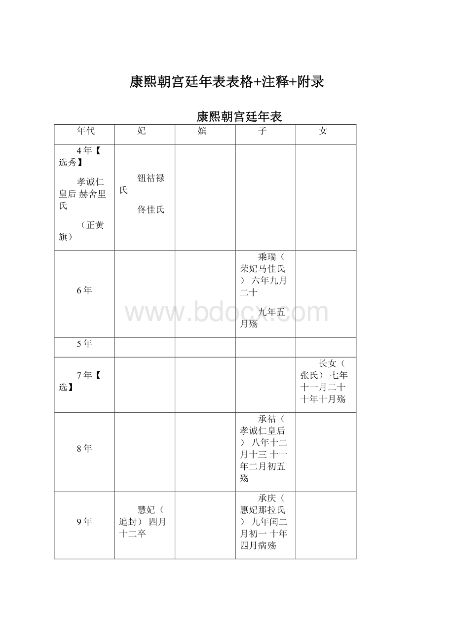 康熙朝宫廷年表表格+注释+附录.docx