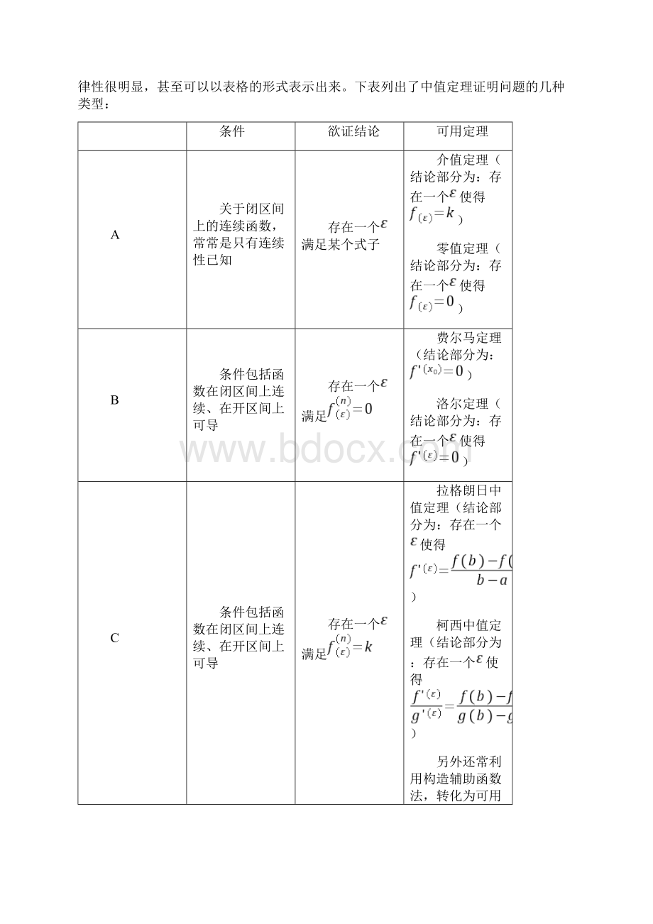 完整word版高数部分知识点总结良心出品必属精品.docx_第3页