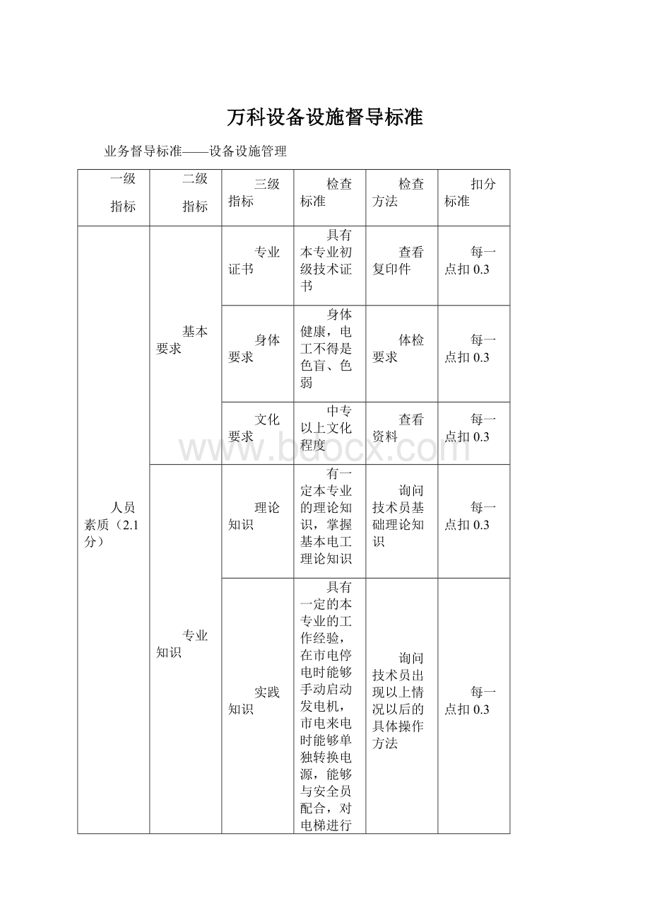 万科设备设施督导标准.docx