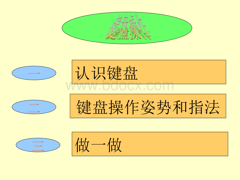 认识键盘PPT推荐.pptPPT推荐.ppt_第2页