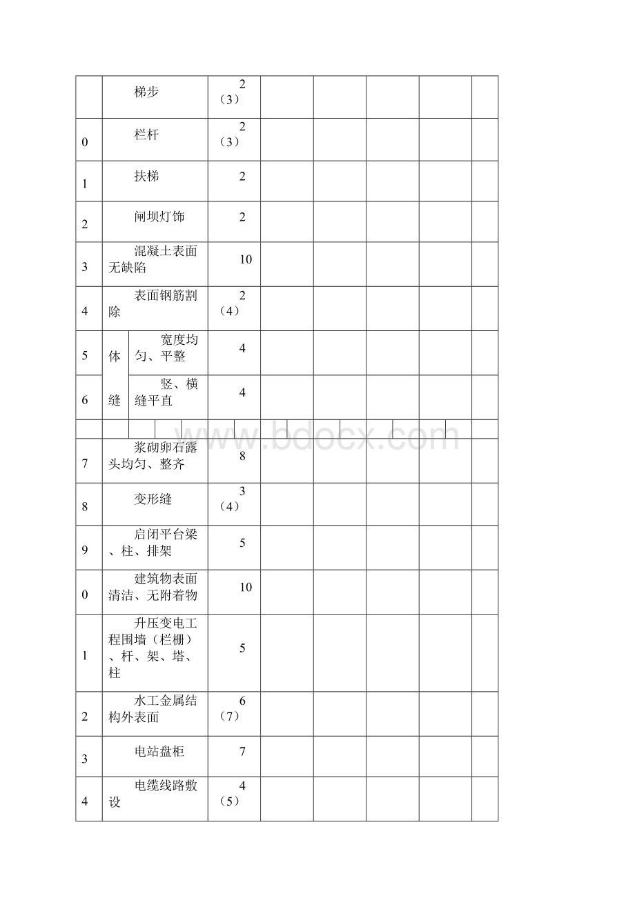 水利水电工程单元工程质量评定表Word文件下载.docx_第2页