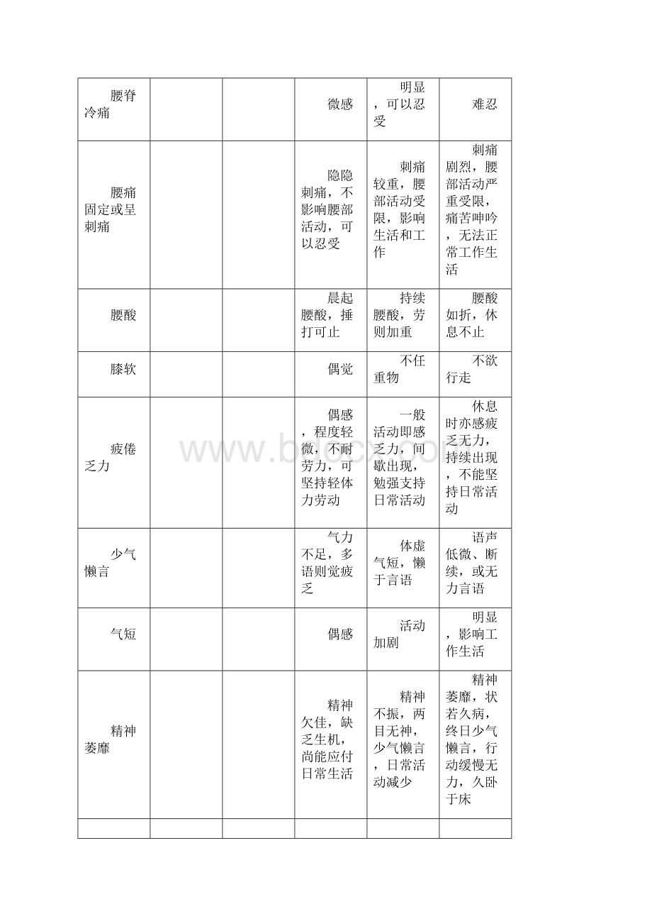 慢性肾脏病电子病历模板1225Word文件下载.docx_第3页