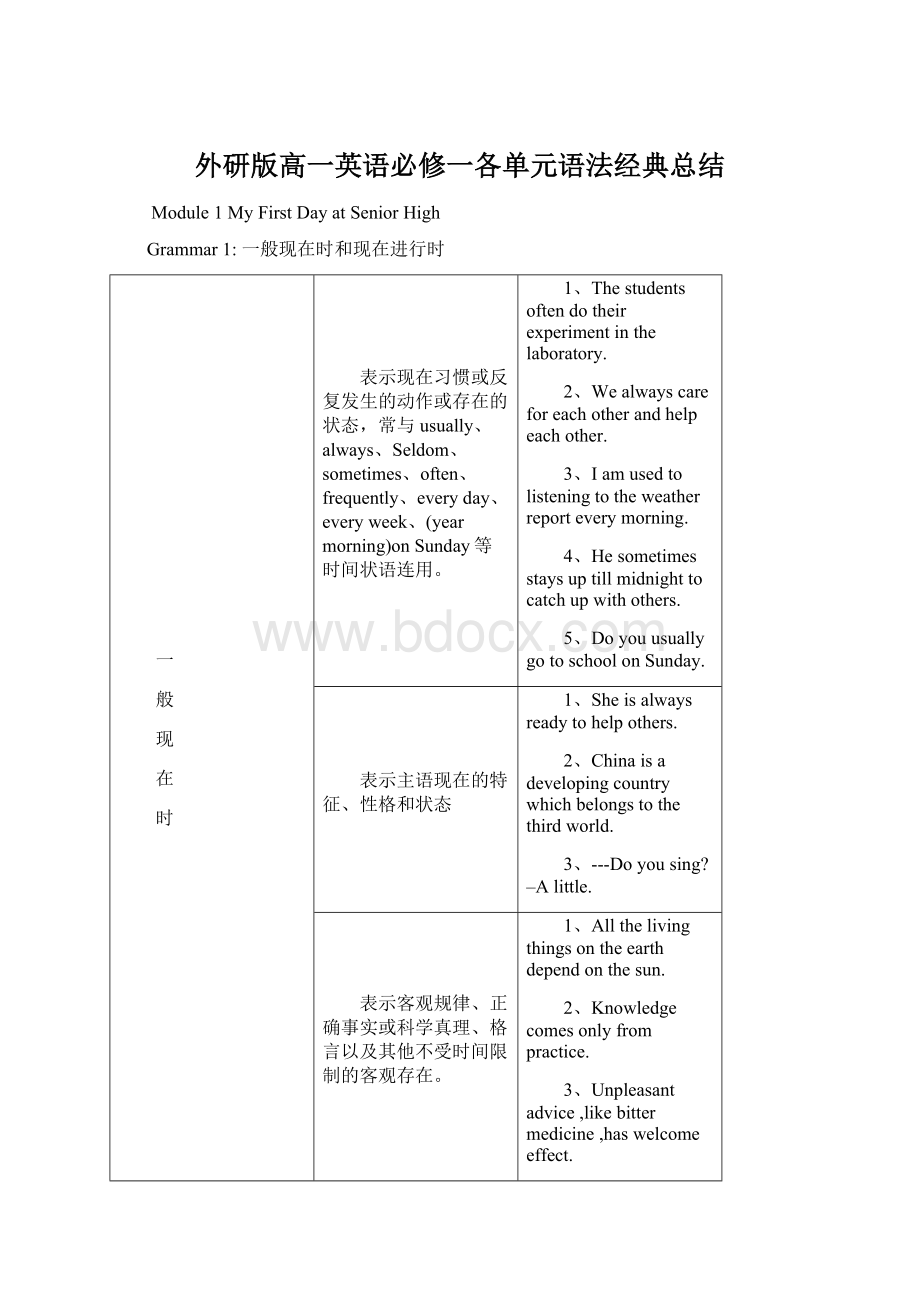 外研版高一英语必修一各单元语法经典总结文档格式.docx_第1页