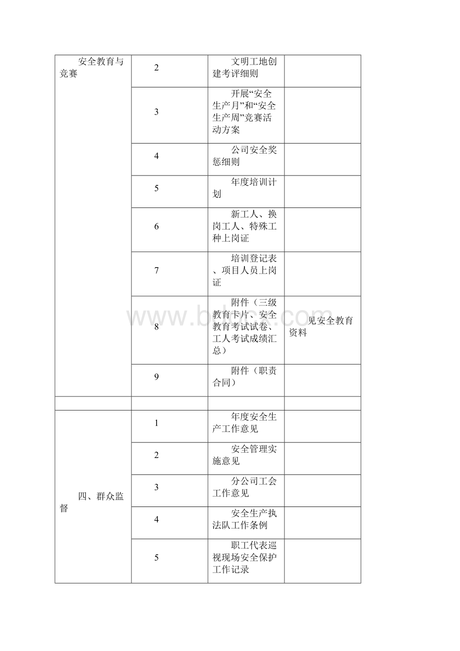 江江苏建设工程施工安全标准化管理手册文档格式.docx_第3页