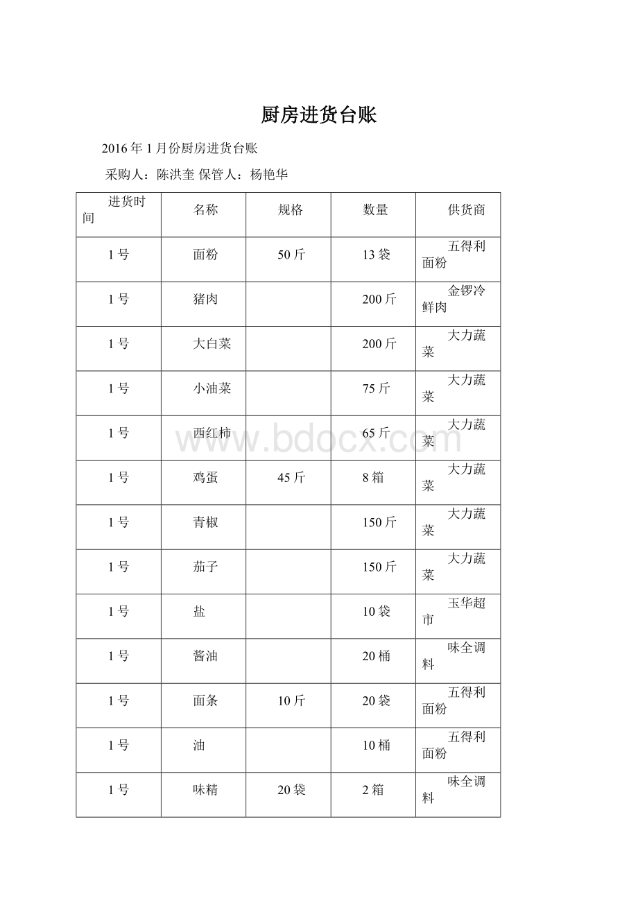 厨房进货台账.docx_第1页