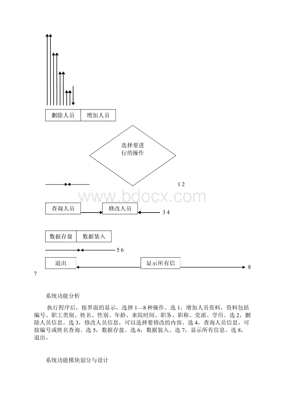 大学人事管理系统.docx_第3页