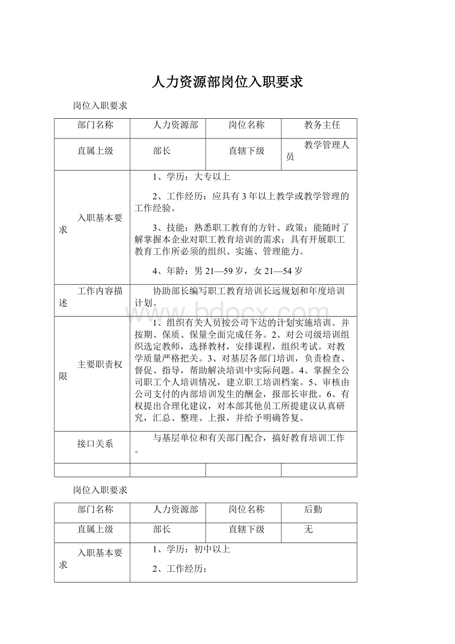 人力资源部岗位入职要求.docx