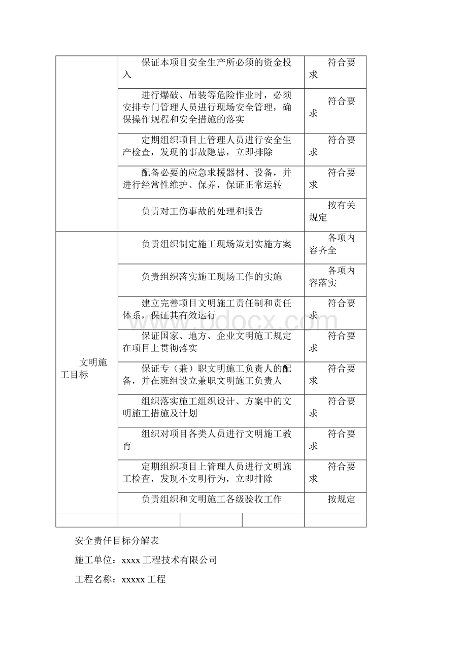 建筑施工安全责任目标分解.docx_第3页