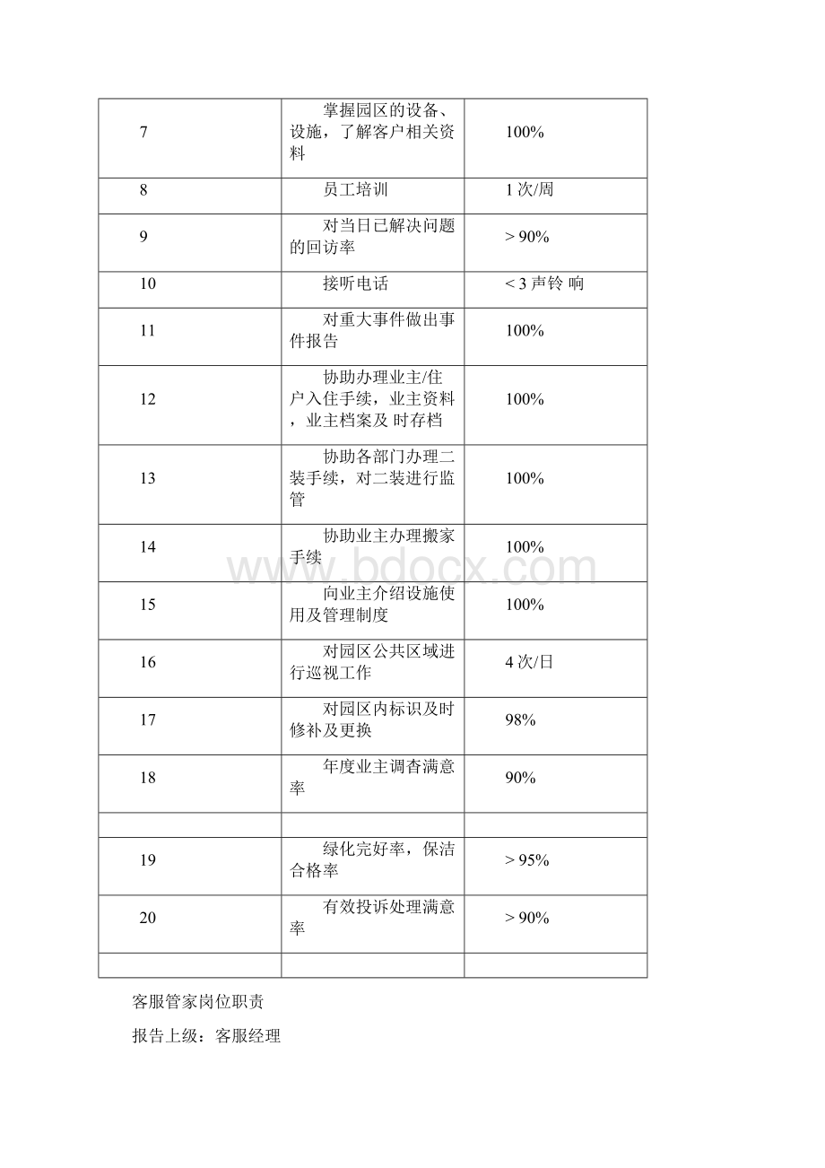 客服管家职责.docx_第2页