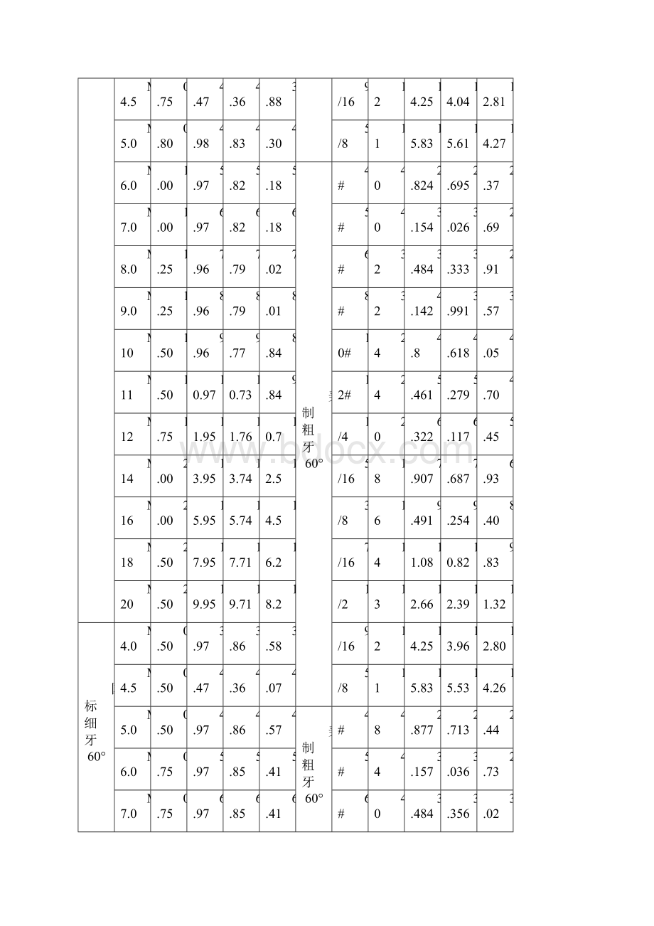 常用螺栓的标准及规格表DOC.docx_第3页