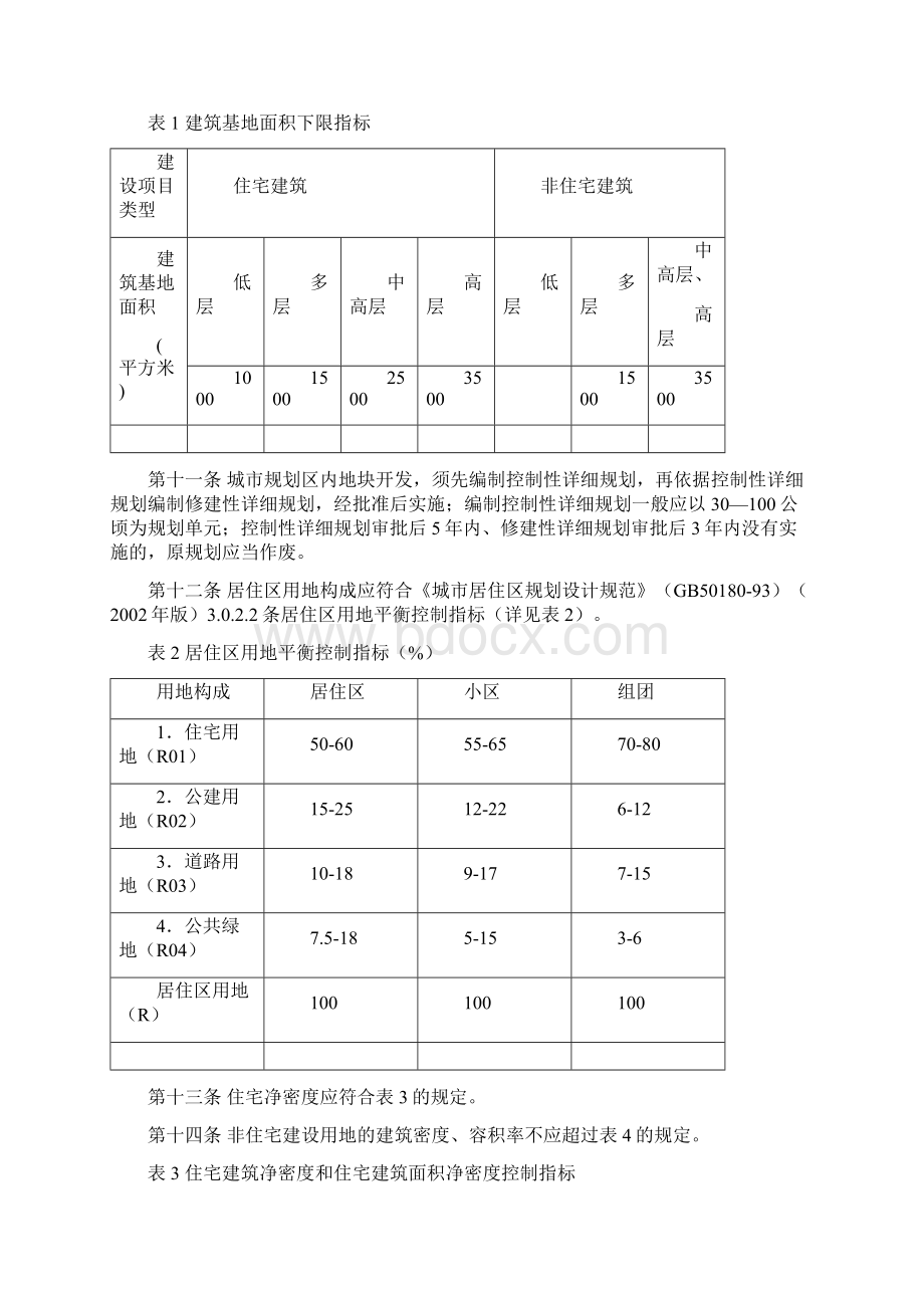 最新淄博市城市规划管理技术规定资料.docx_第2页