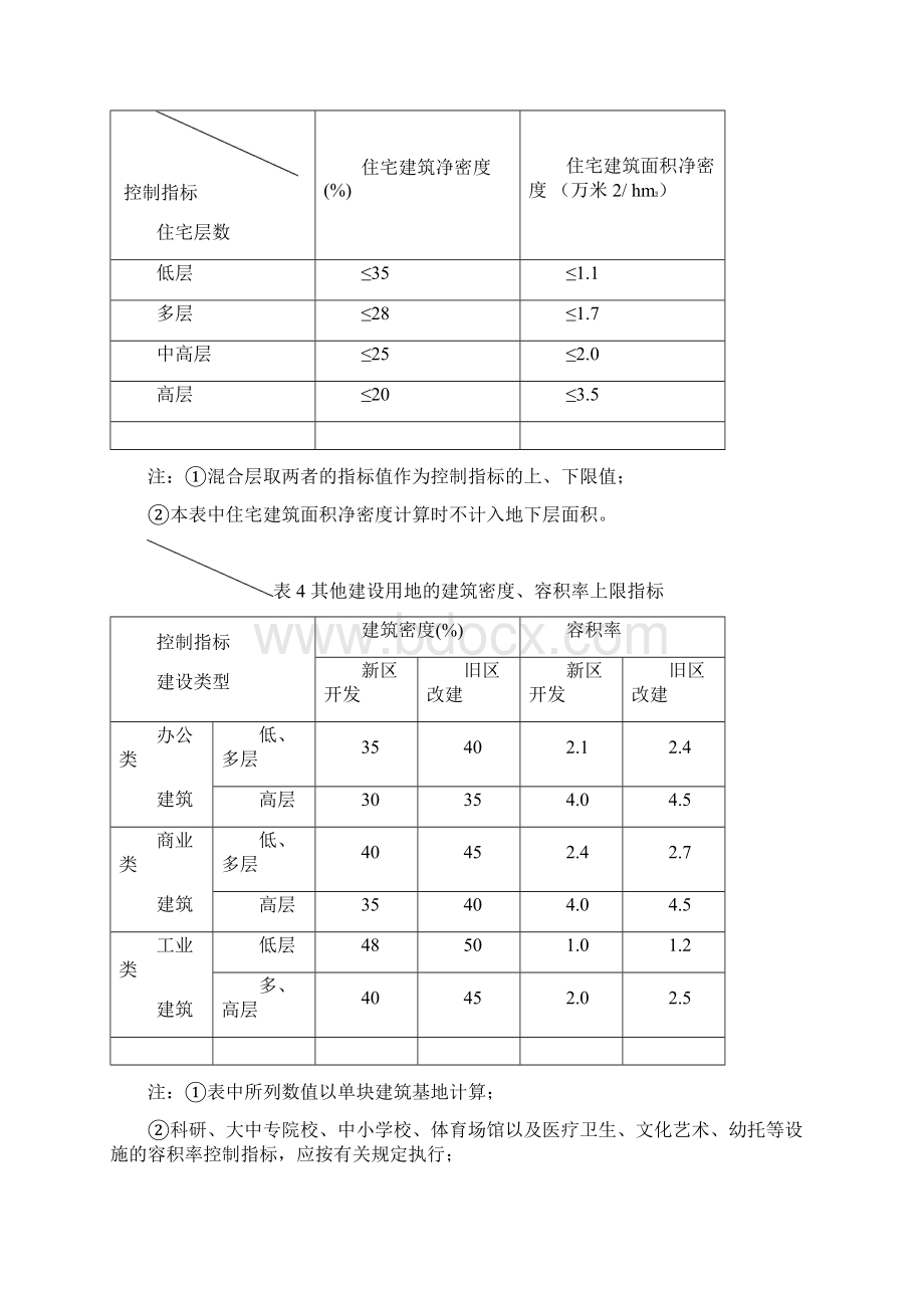 最新淄博市城市规划管理技术规定资料.docx_第3页