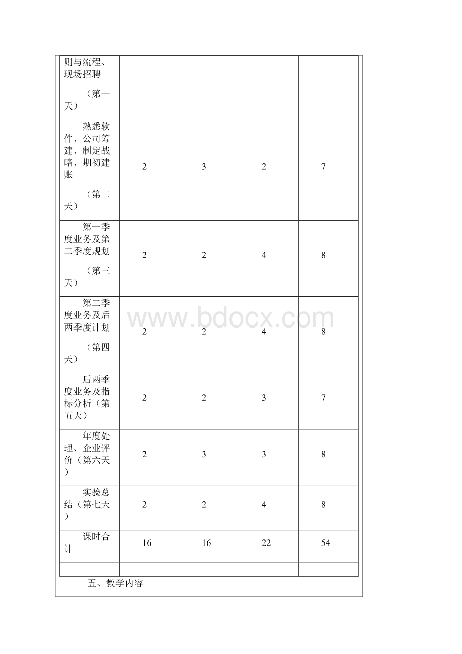 企业仿真综合实验Word文档格式.docx_第3页