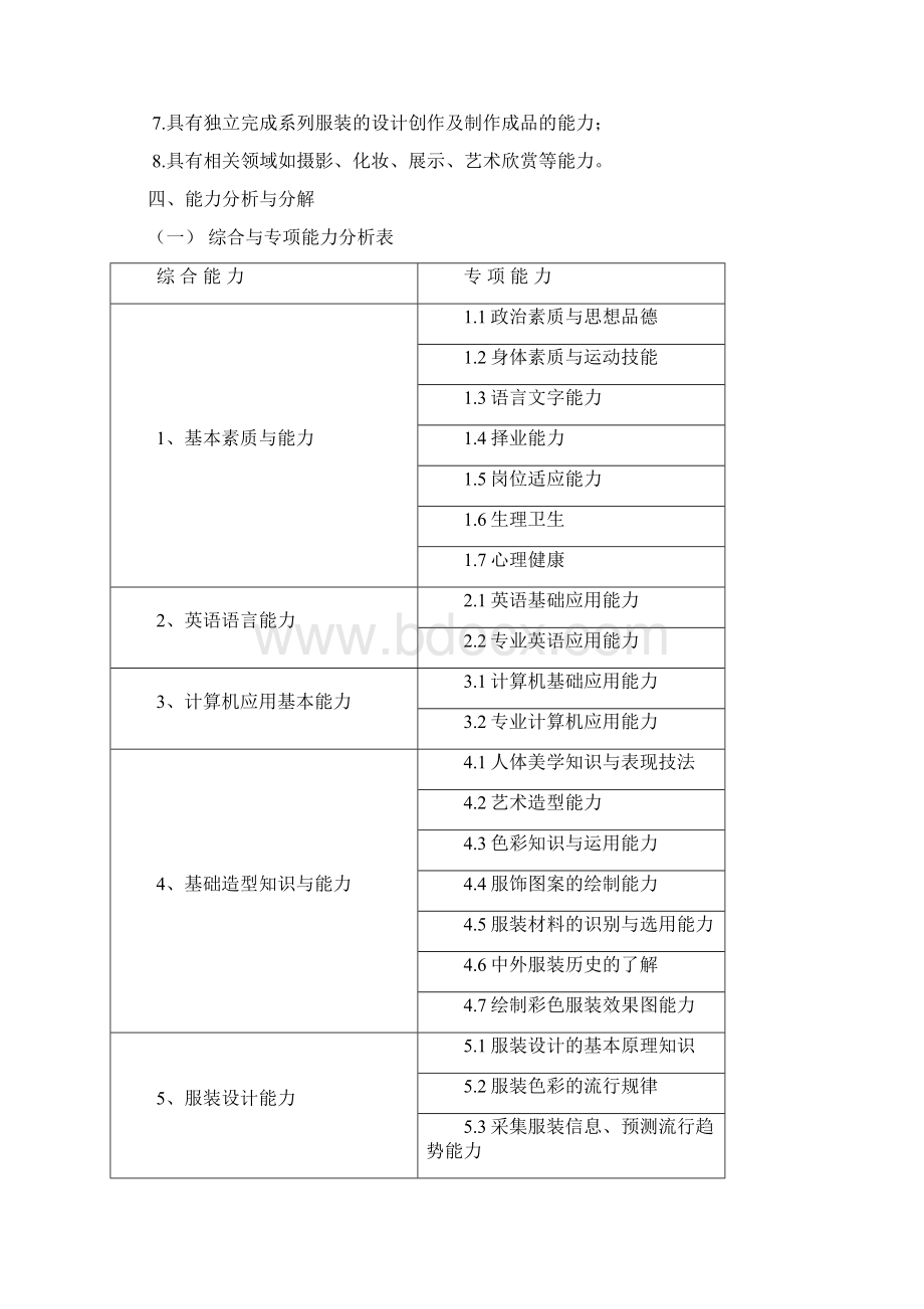 服装设计与工艺分类培养专业人才培养方案修正版.docx_第3页