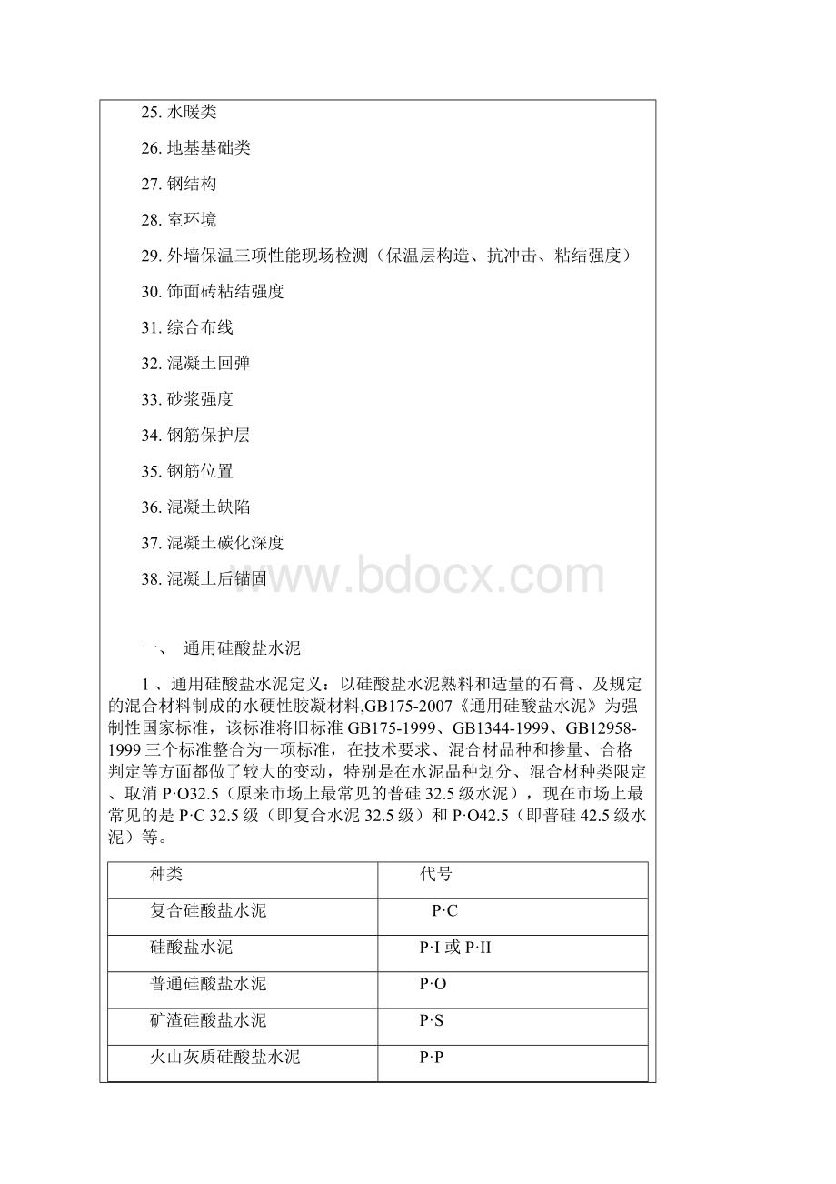 建筑工程高质量检测项目一览表格Word文件下载.docx_第2页