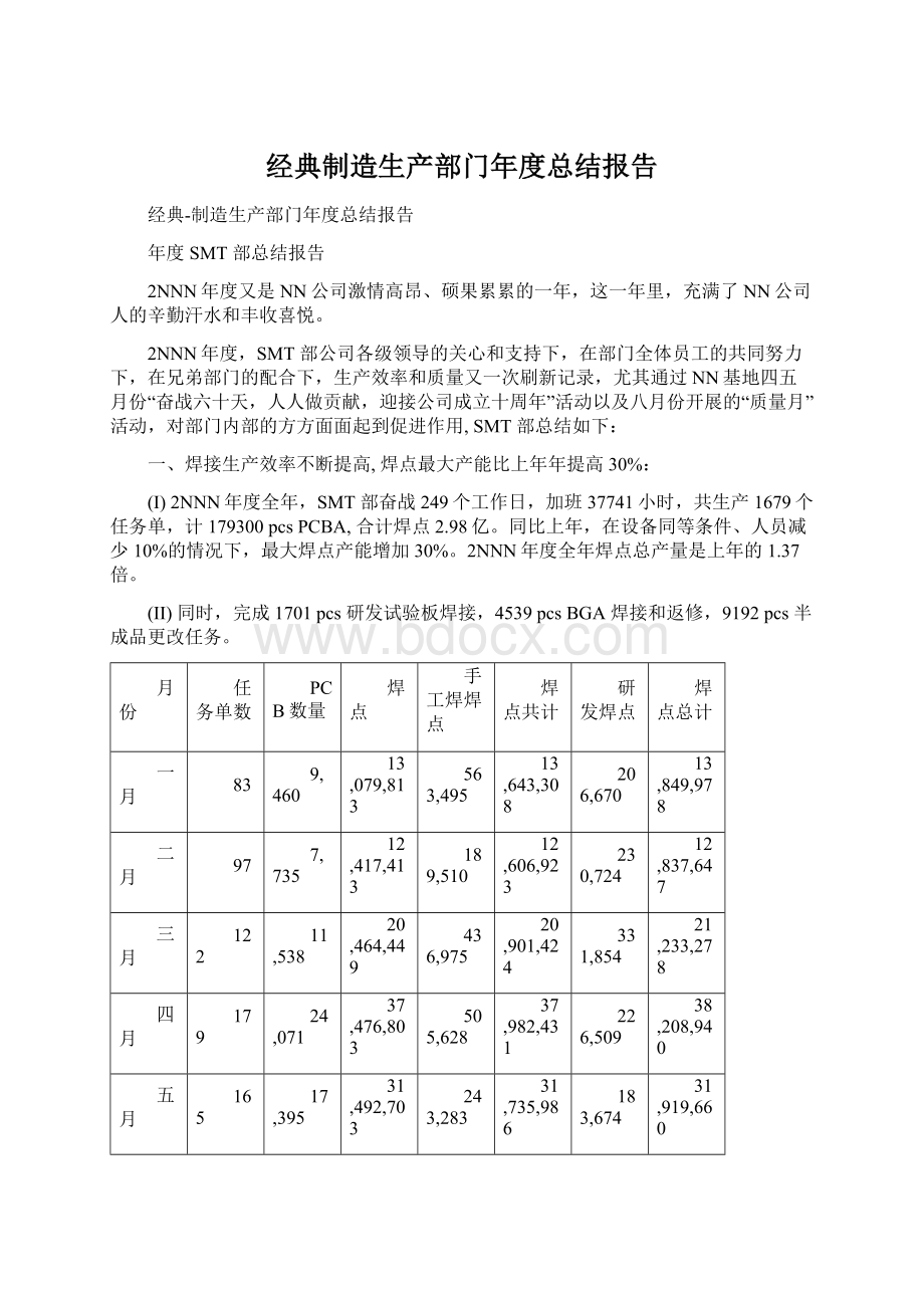 经典制造生产部门年度总结报告Word文档下载推荐.docx_第1页