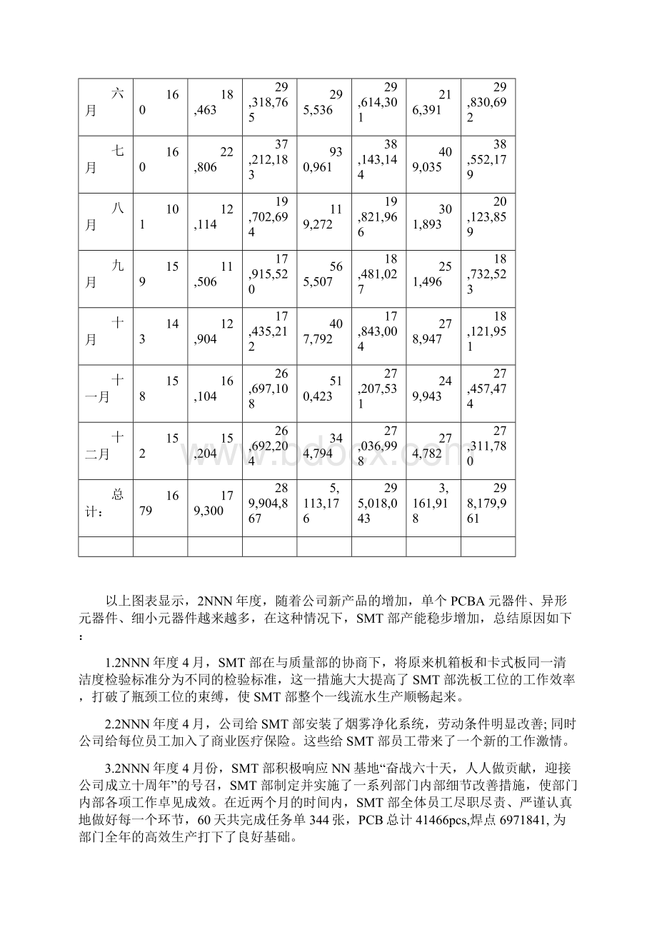 经典制造生产部门年度总结报告Word文档下载推荐.docx_第2页