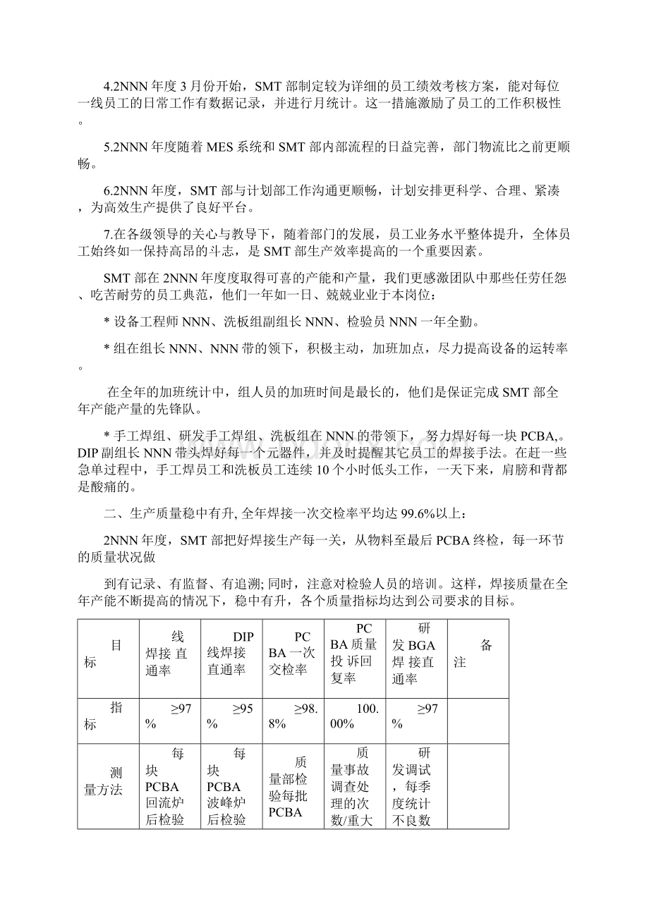 经典制造生产部门年度总结报告Word文档下载推荐.docx_第3页