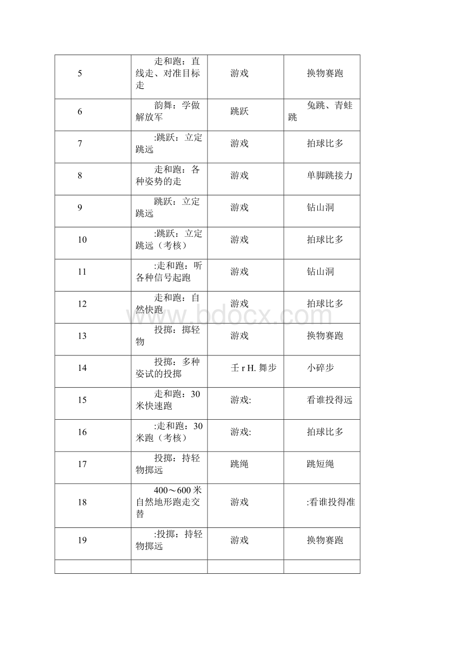 小学二年级下学期体育教案全册.docx_第3页