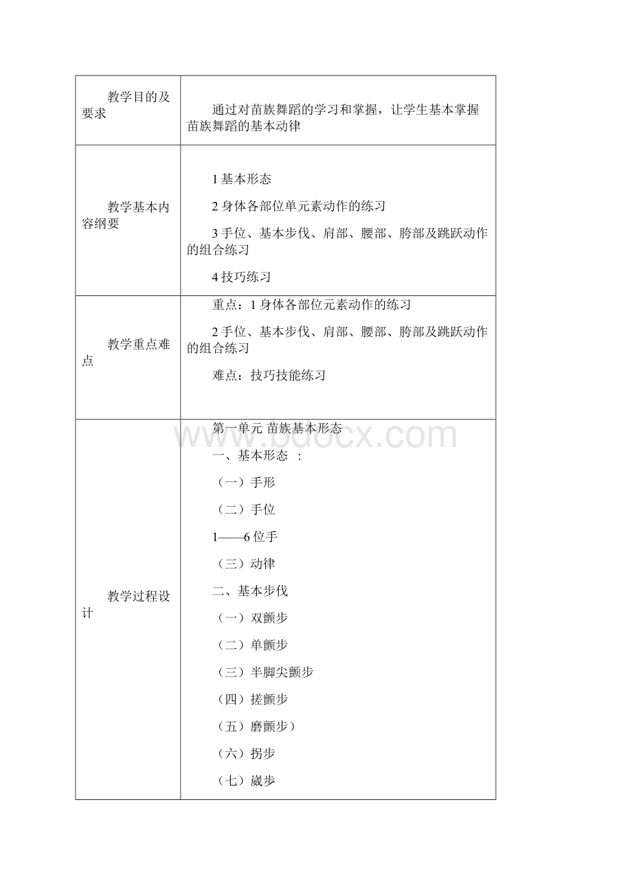 舞蹈专业民族舞教学导案.docx_第3页