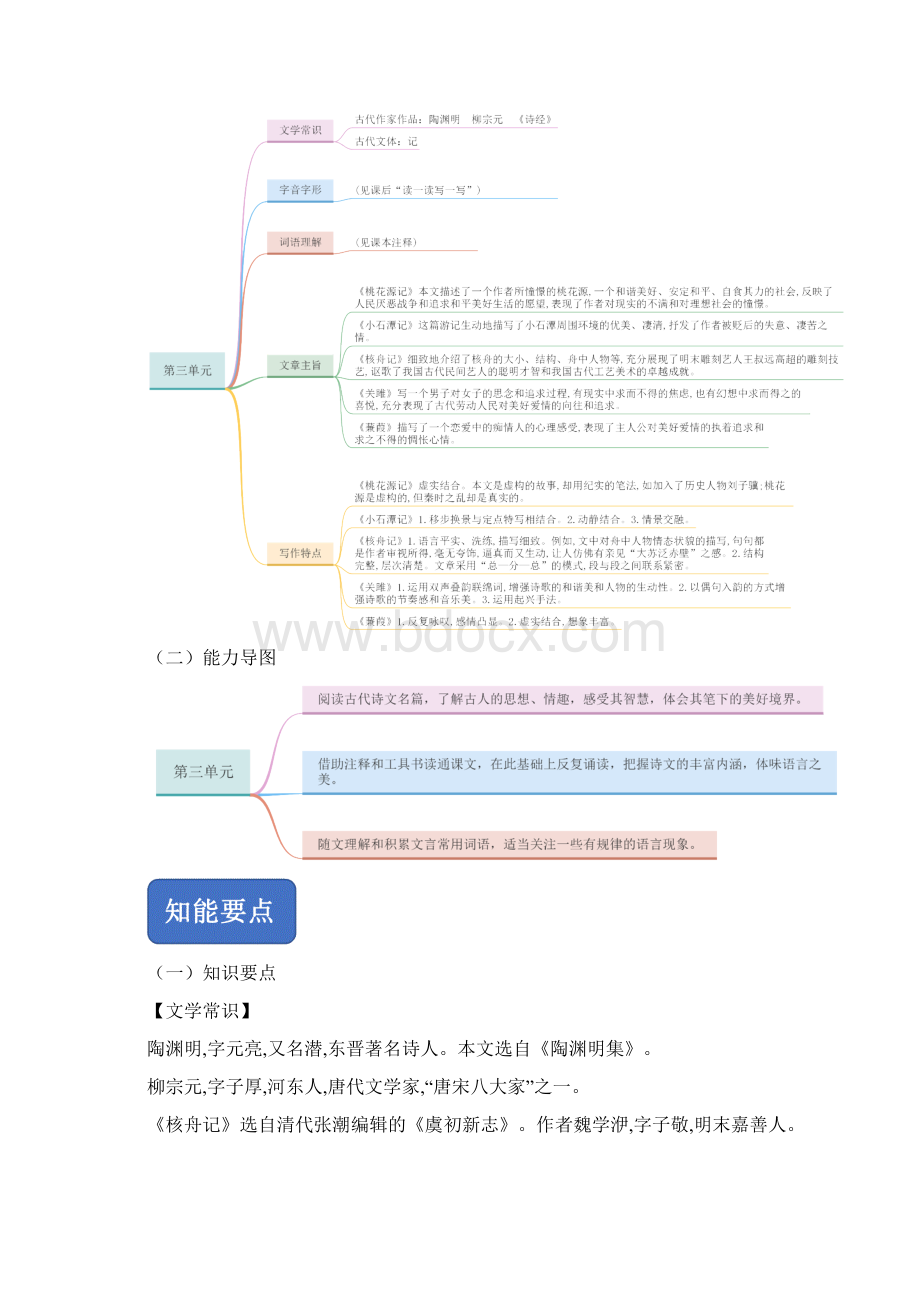 部编版八年级语文下册第三单元单元总结文档格式.docx_第2页