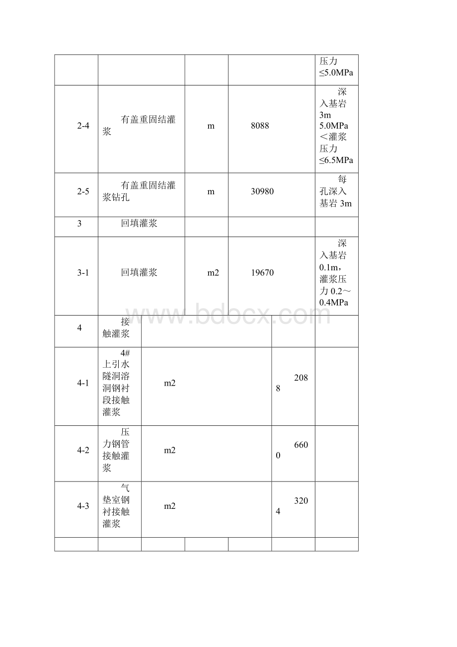 引水隧洞灌浆处理工程施工方案secretWord格式文档下载.docx_第3页