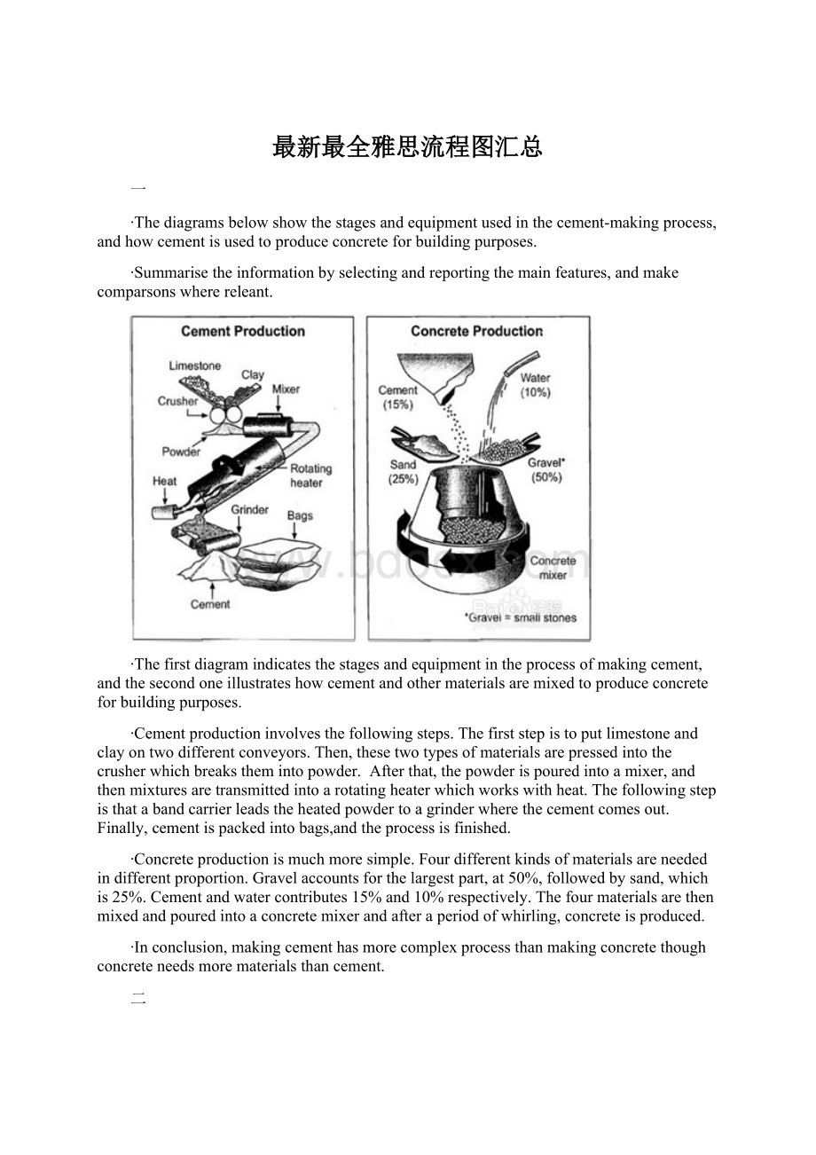 最新最全雅思流程图汇总Word格式文档下载.docx_第1页