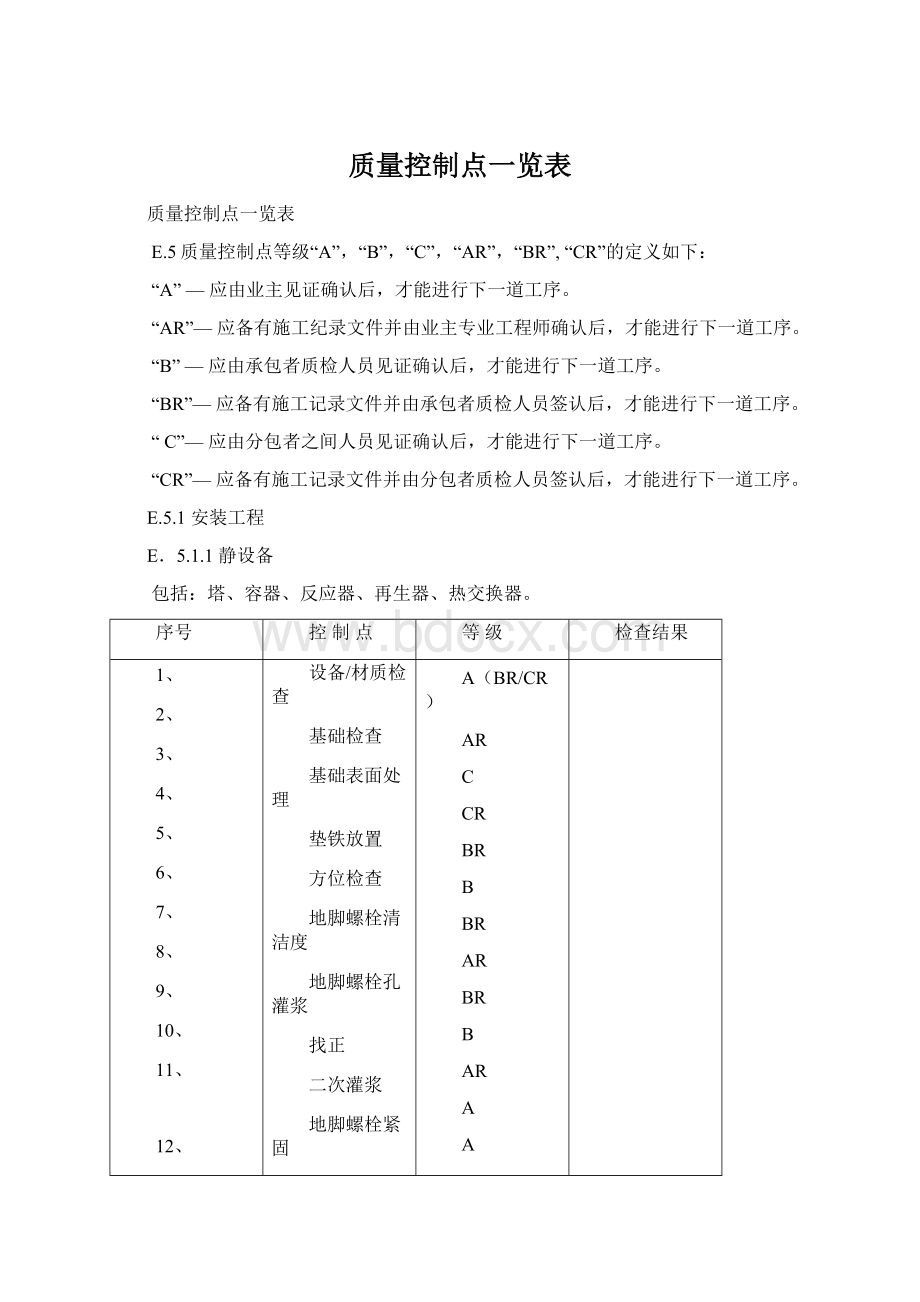 质量控制点一览表Word格式文档下载.docx