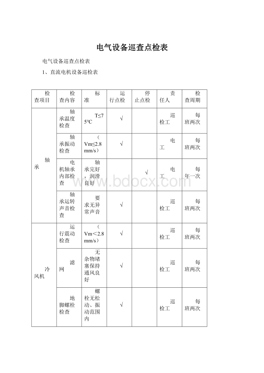 电气设备巡查点检表.docx_第1页