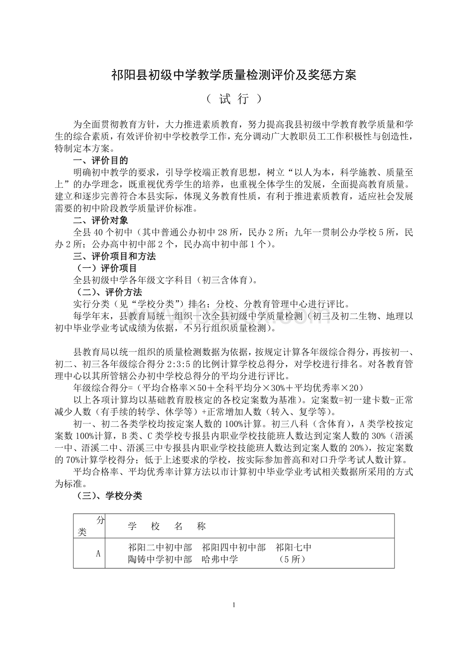 祁阳县初级中学教学质量检测评价及奖惩方案(试行)(2014年).doc_第1页