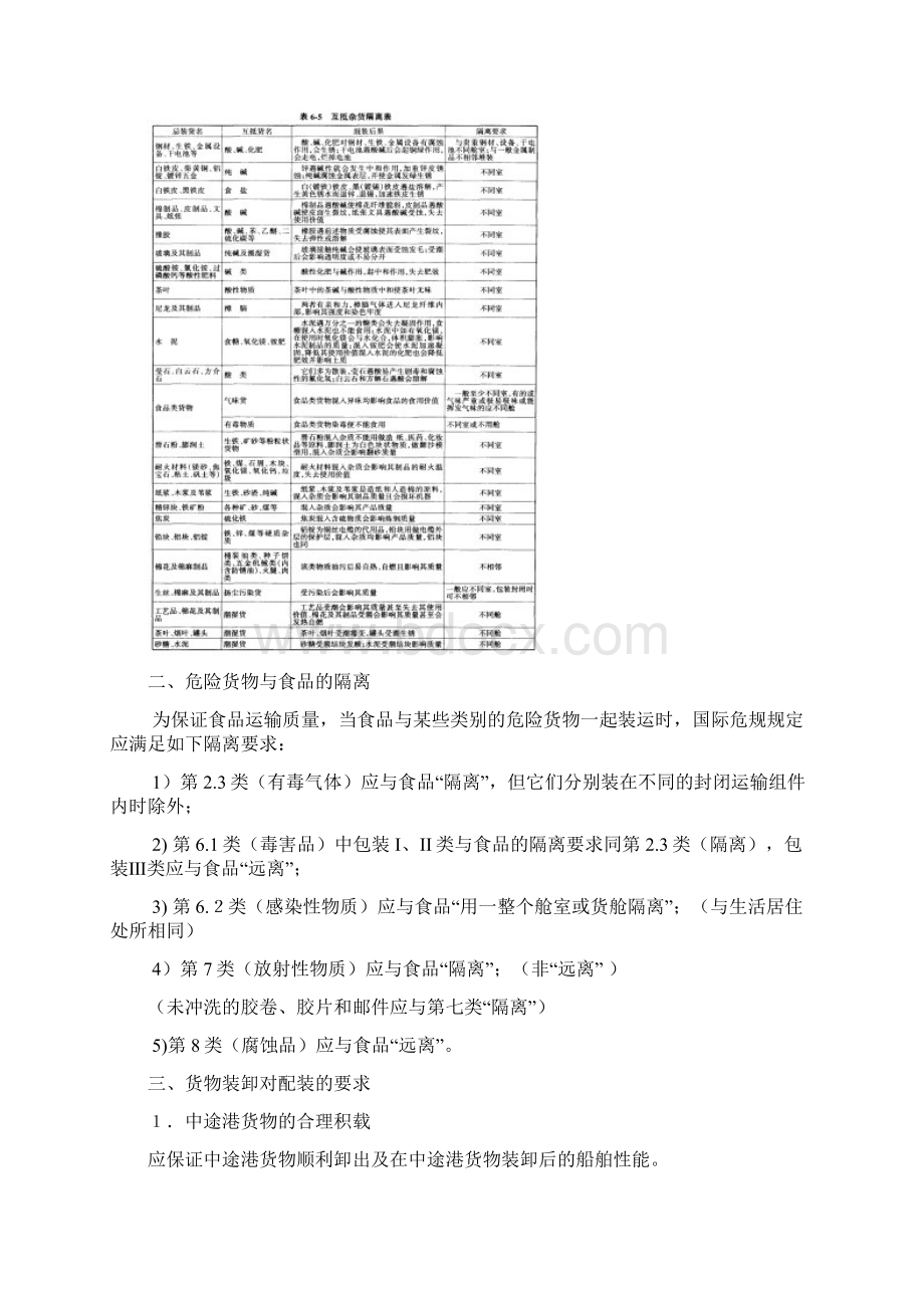 海上货物运输知识点整理文档格式.docx_第3页