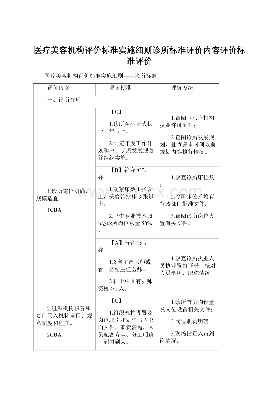 医疗美容机构评价标准实施细则诊所标准评价内容评价标准评价.docx