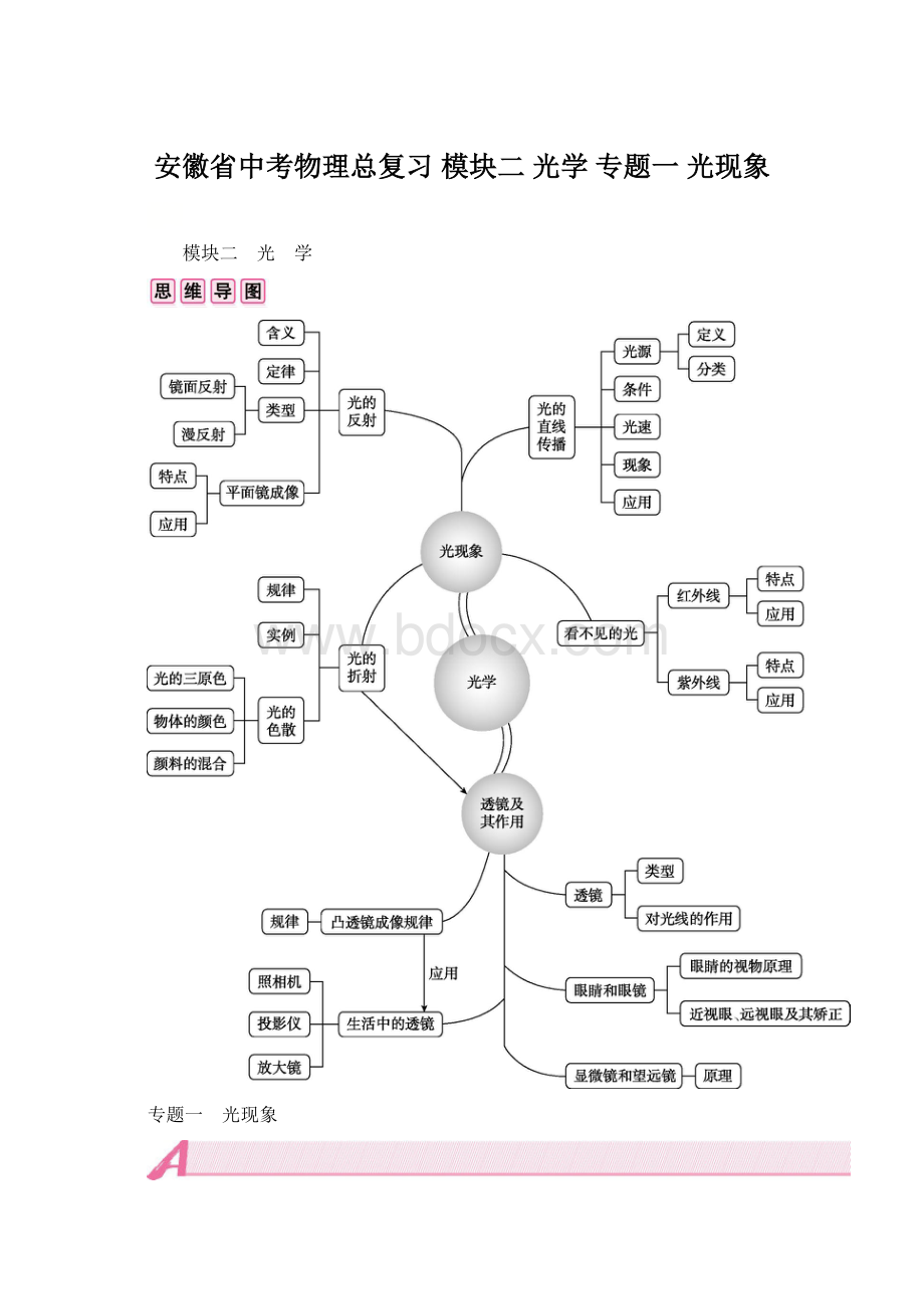 安徽省中考物理总复习 模块二 光学 专题一 光现象.docx