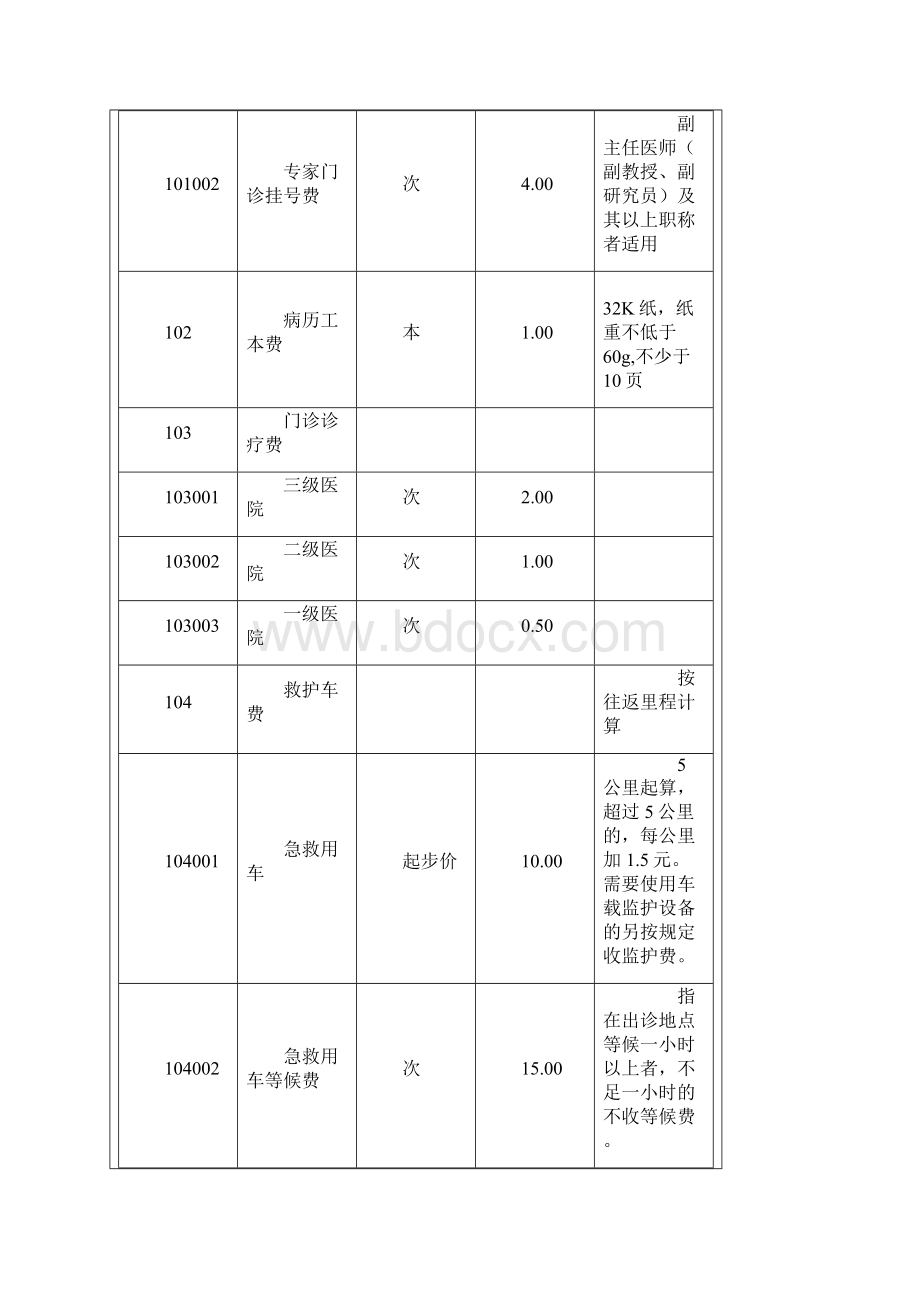 山东省医疗机构收费项目及收费标准.docx_第2页