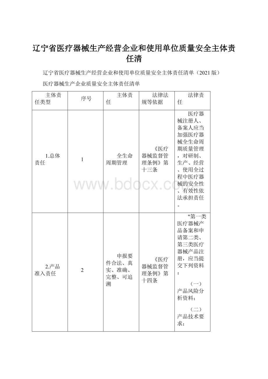 辽宁省医疗器械生产经营企业和使用单位质量安全主体责任清.docx_第1页