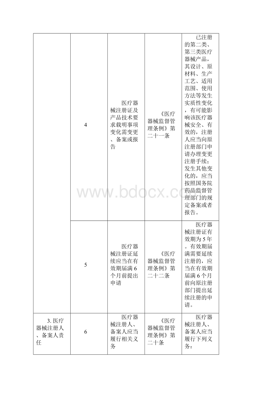 辽宁省医疗器械生产经营企业和使用单位质量安全主体责任清.docx_第3页