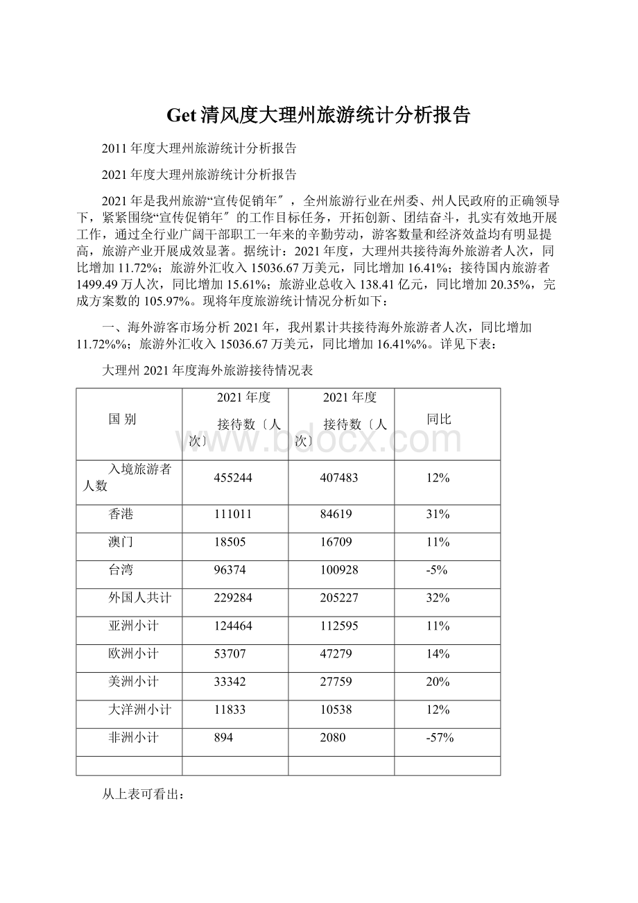 Get清风度大理州旅游统计分析报告.docx