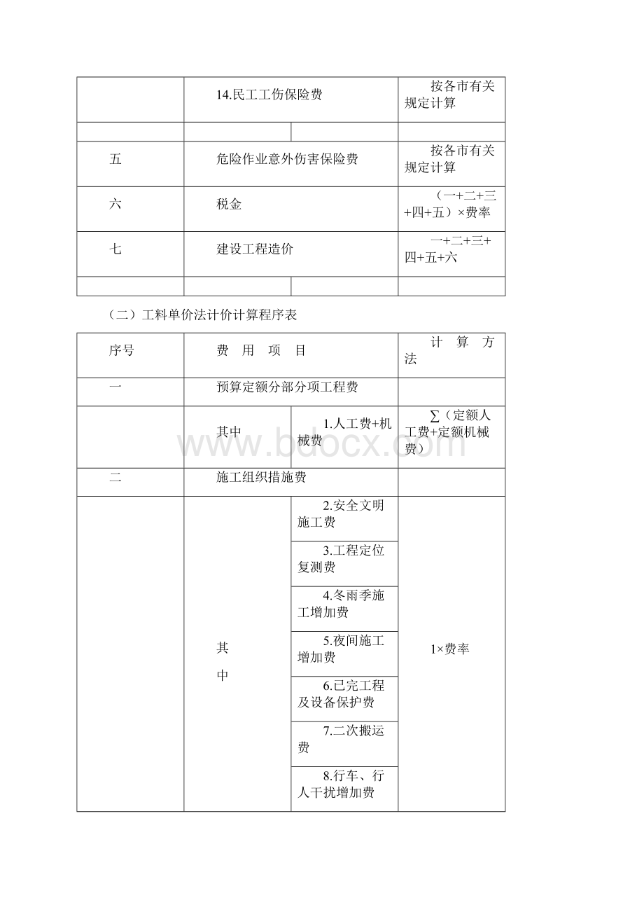 浙江省建设工程施工费用定额版相关费用计算程序表及费用取费费率换算表Word文档格式.docx_第3页