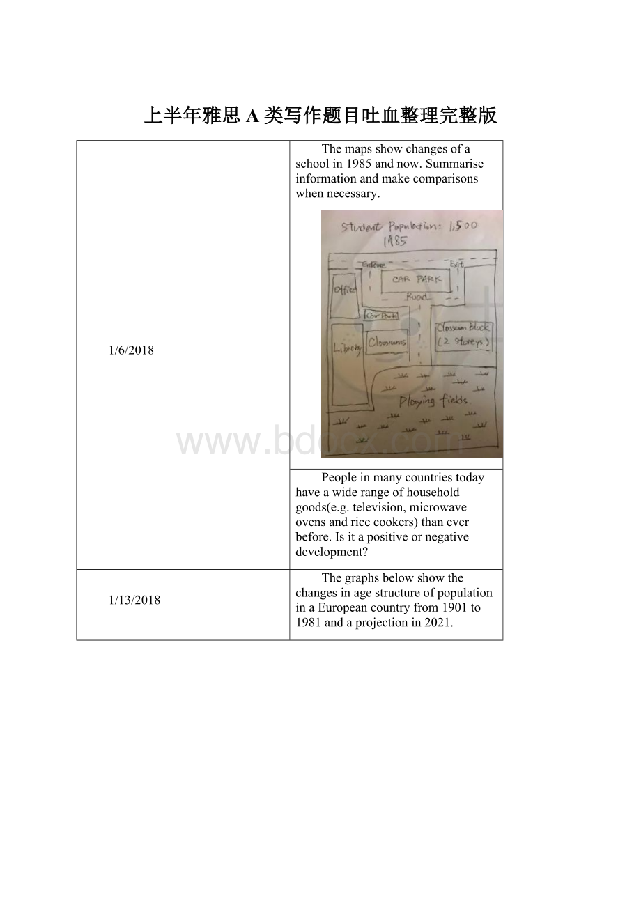 上半年雅思A类写作题目吐血整理完整版Word格式文档下载.docx_第1页